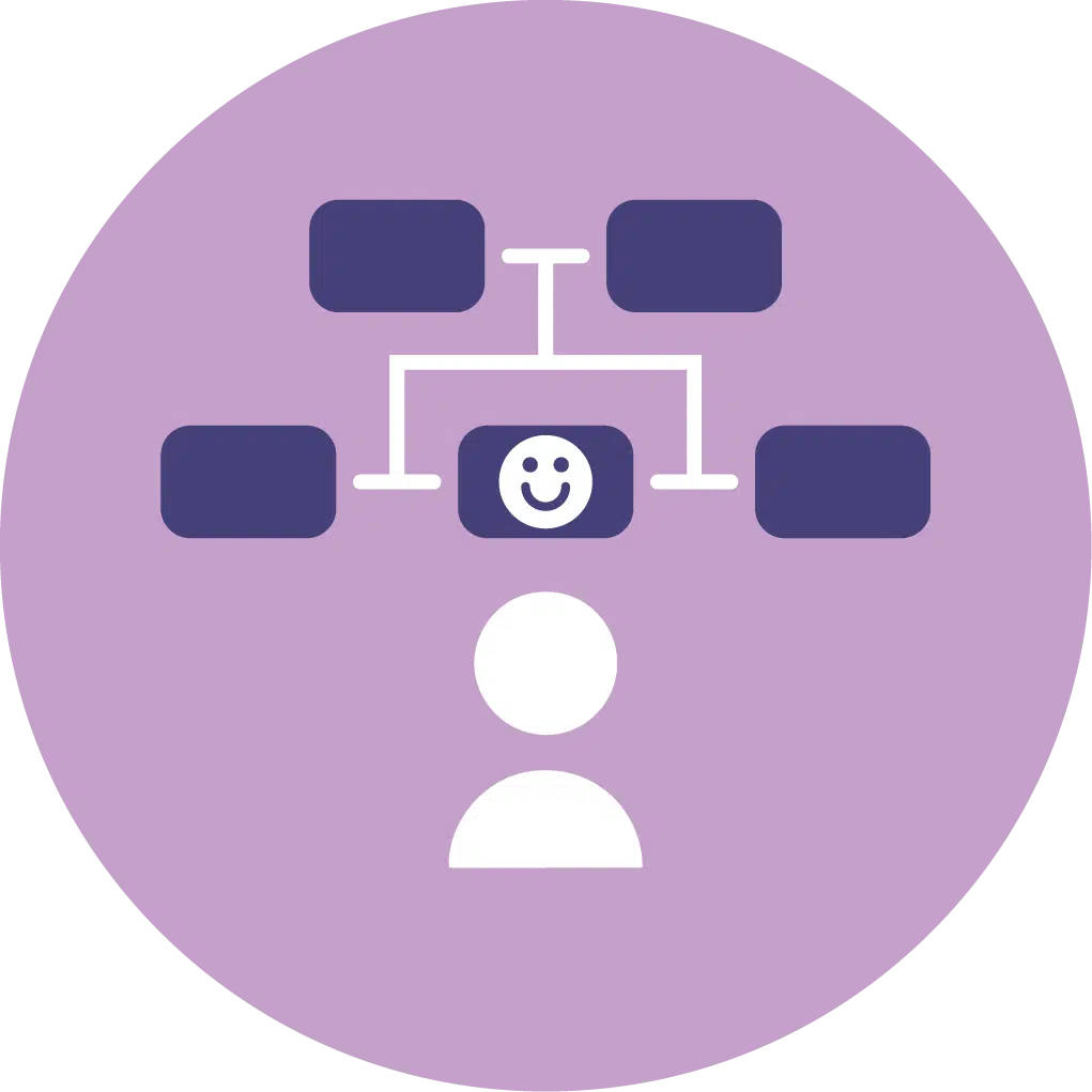 Therapeutic Model