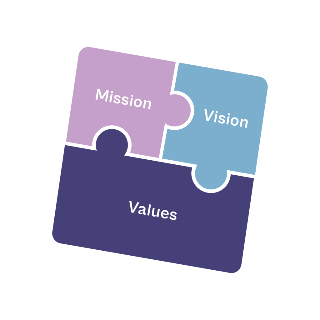 Mission, Vision, Values